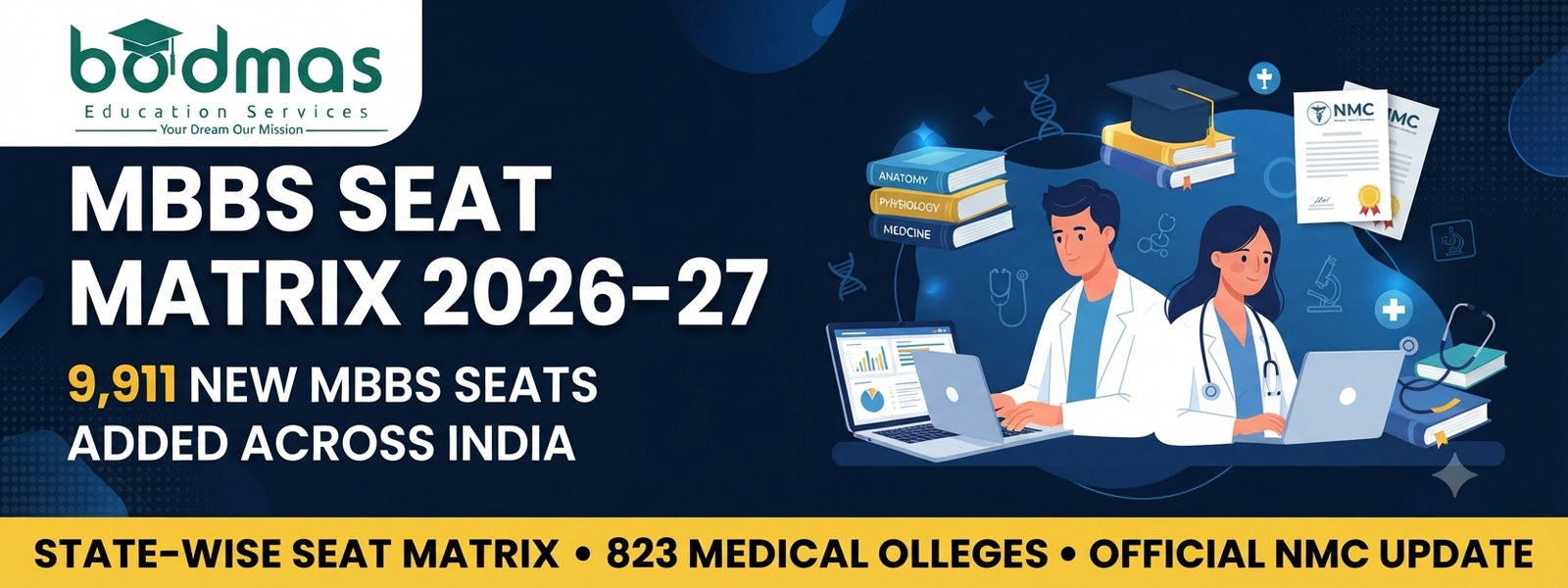 MBBS Seat Matrix 2026-27: 9,911 MBBS Seats Increased Across India, Check State-wise List